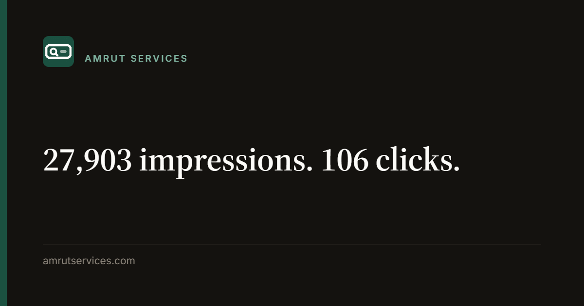 27,903 impressions. 106 clicks.