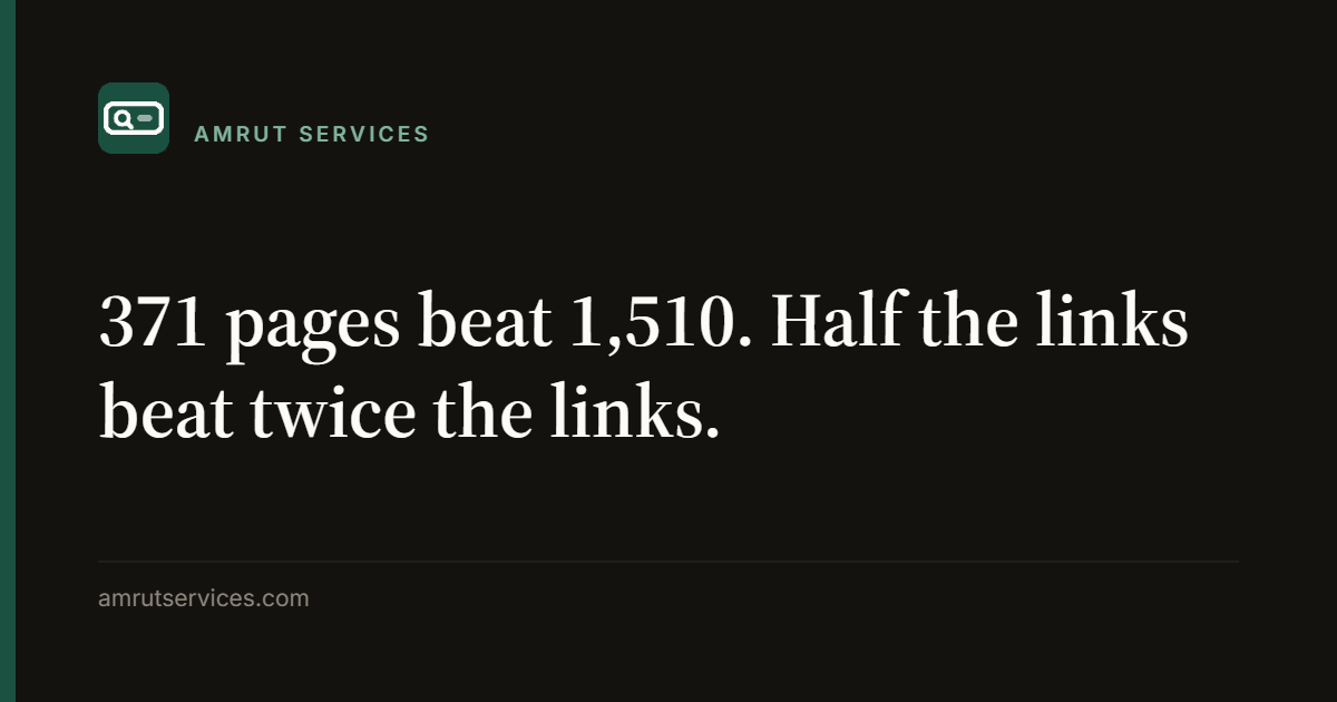 371 pages beat 1,510. Half the links beat twice the links.