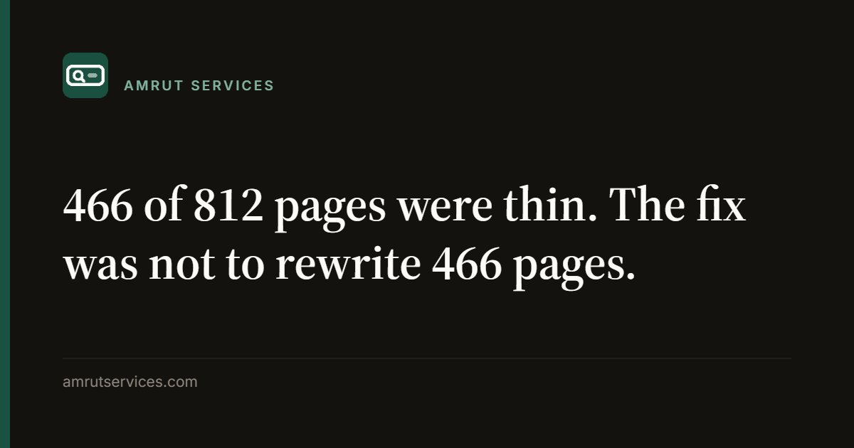 466 of 812 pages were thin. The fix was not to rewrite 466 pages.