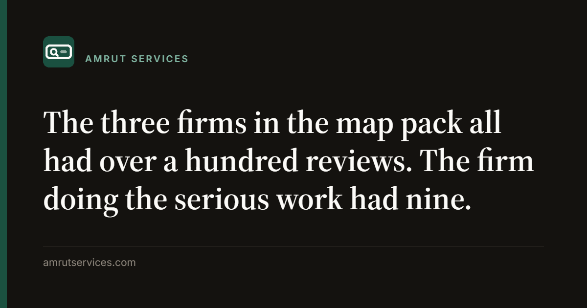 The three firms in the map pack all had over a hundred reviews. The firm doing the serious work had nine.
